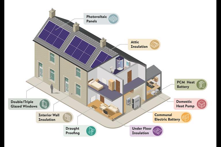 Terraced streets tackle climate change with ambient loop system | News ...